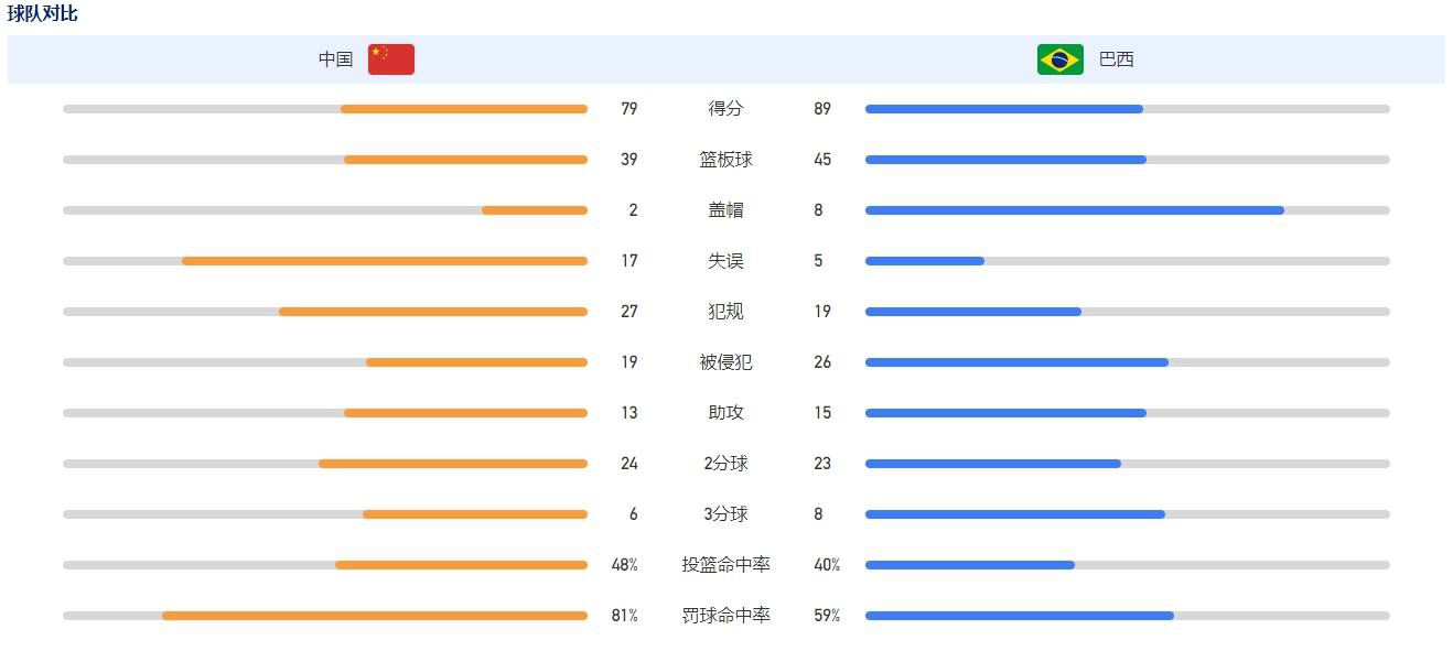 我相信我们可以在任何地方获胜，我们可以赢得冠军。